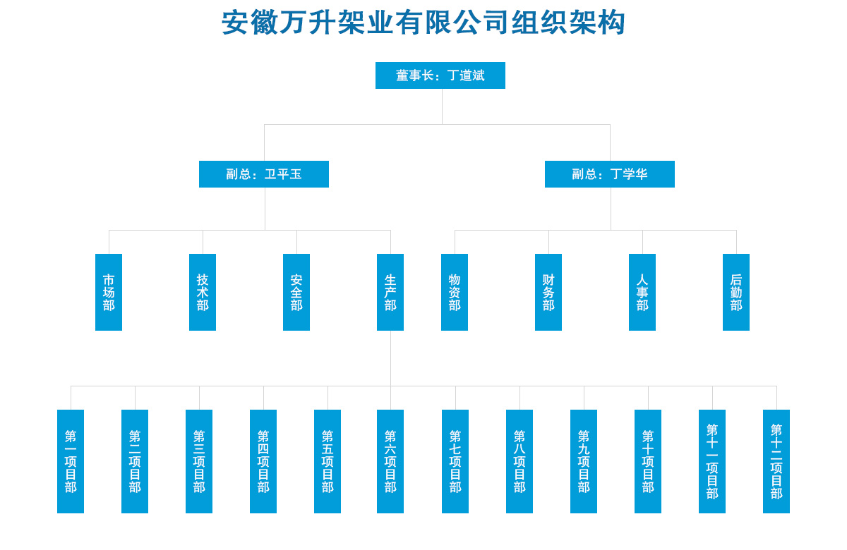 组织架构